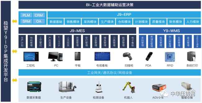 极望16年耕耘压铸行业 为企业拥抱数字化工厂整体解决方案