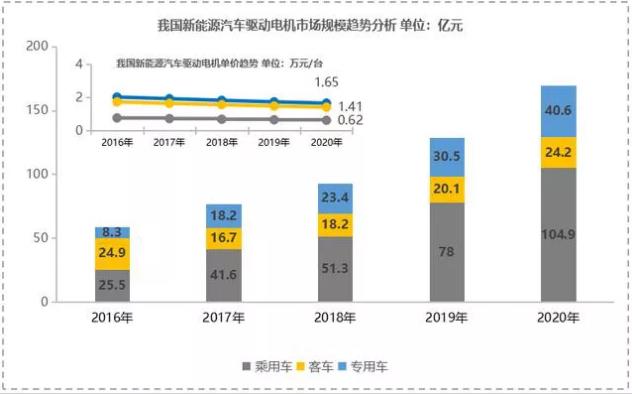 【新能源发力】宁波博威模具布局新能源三电铸件及模具将迎来爆发点！