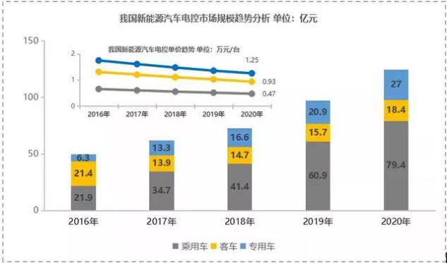 【新能源发力】宁波博威模具布局新能源三电铸件及模具将迎来爆发点！