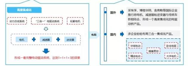 【新能源发力】宁波博威模具布局新能源三电铸件及模具将迎来爆发点！