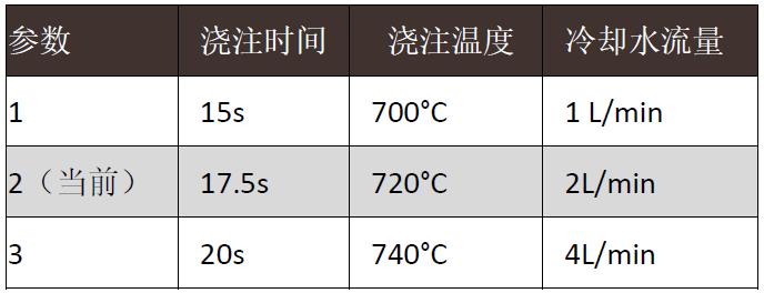 【技术】大众系乘用车电机外壳铸件的铸造工艺——传统模拟与自主优化的结合MAGMASOFT®