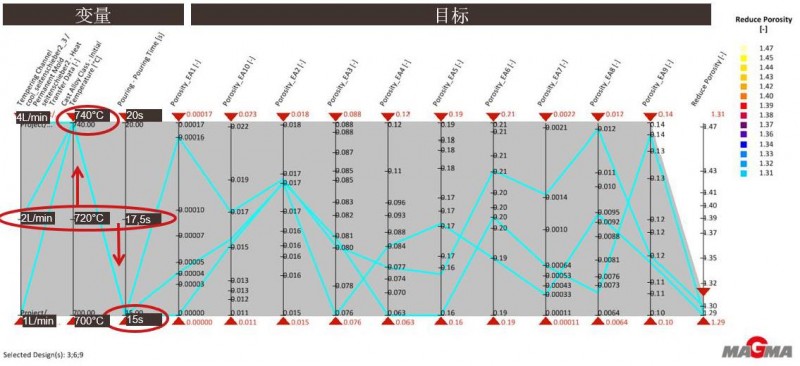 【技术】大众系乘用车电机外壳铸件的铸造工艺——传统模拟与自主优化的结合MAGMASOFT®