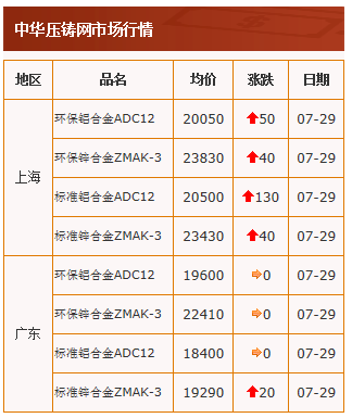 20210729中华压铸网行情