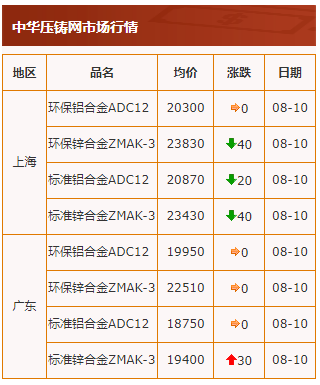 20210810行情截图