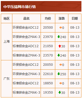 20210813行情截图