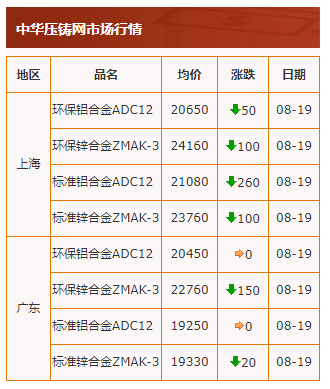 20210819行情截图