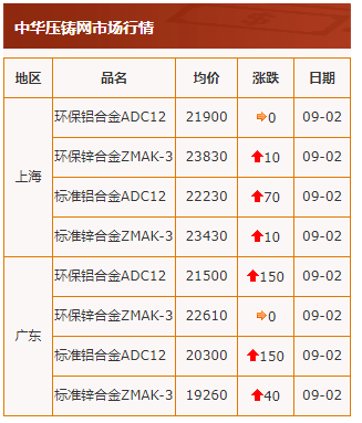 20210902行情截图