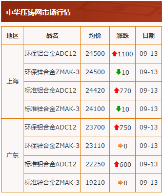 20210913行情截图
