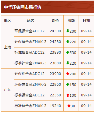 20210914行情截图