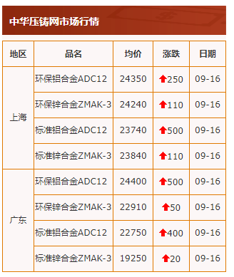 20210916行情截图