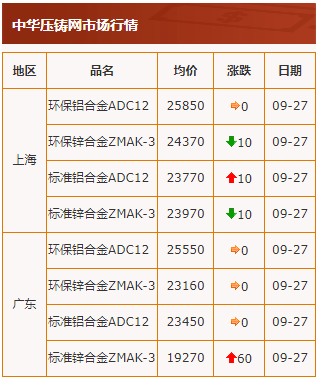 20210927行情截图