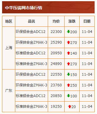 20211104行情截图