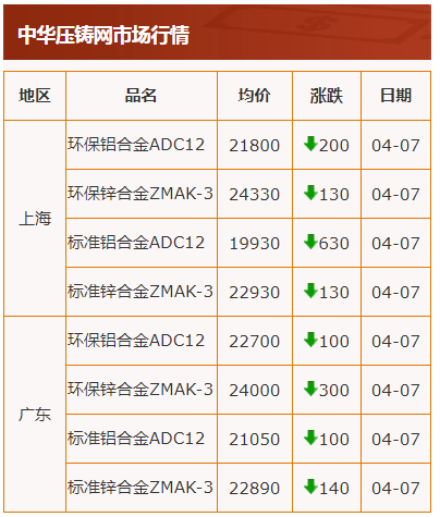 4.7