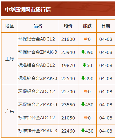 4.8