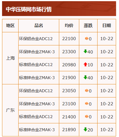 10.22