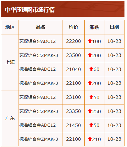 10.23
