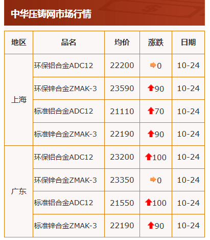 10.24