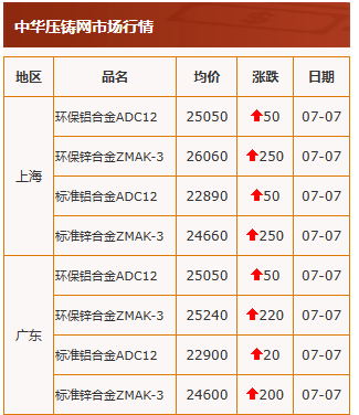 7.8