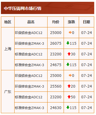 7.24