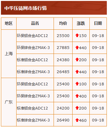 9.18