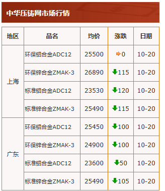 10.21