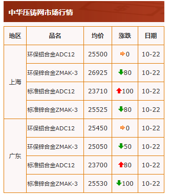 10.23