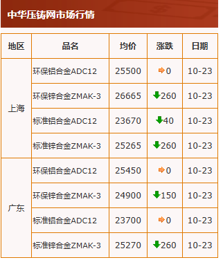 10.23 (2)